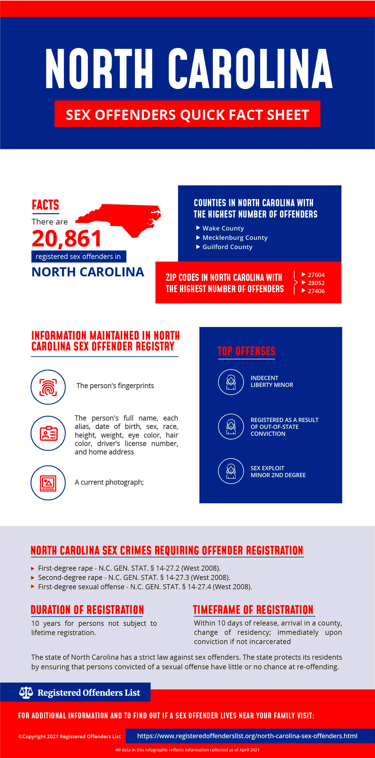 Registered Offenders List Find Sex Offenders in North Carolina