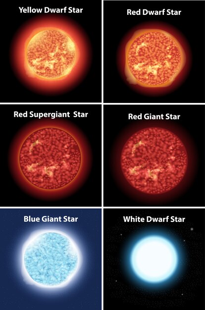 Diagram of Different Stars in Galaxy