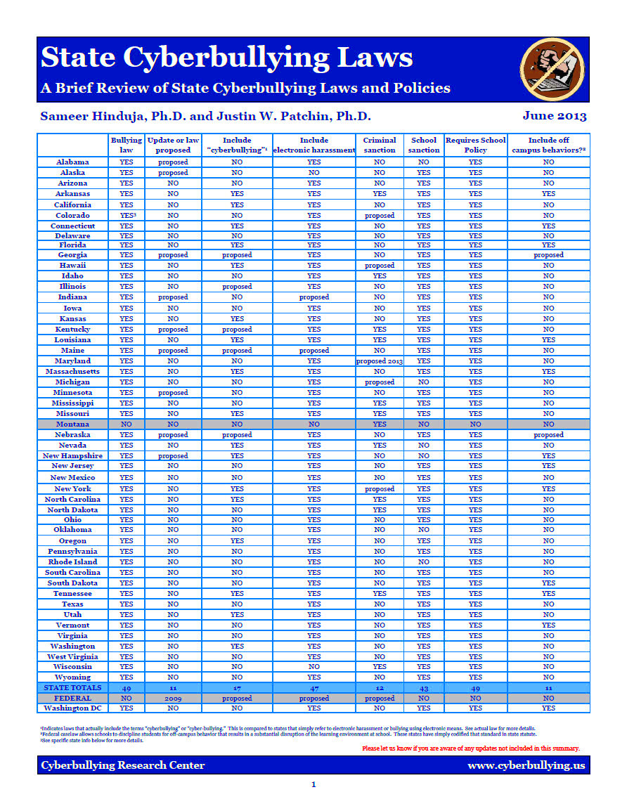 State Cyberbullying Laws A Brief Review of State Cyberbullying Laws 