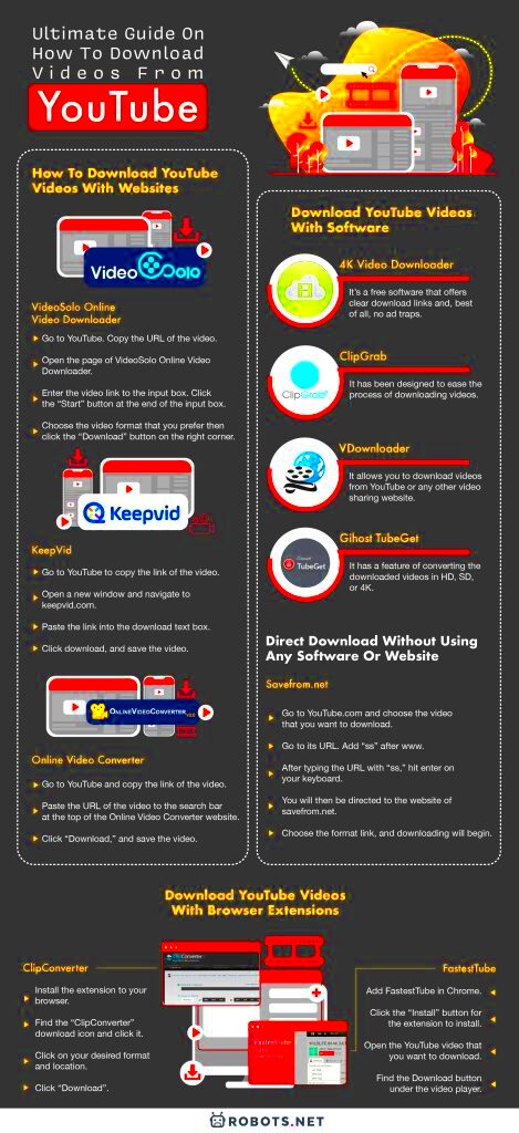 Ultimate Guide on How to Download Videos from YouTube Robotsnet