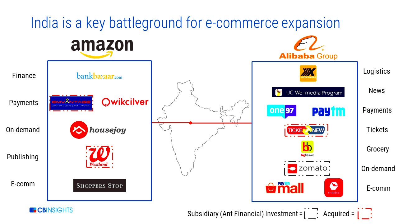 Amazon Vs Alibaba How The ECommerce Giants Stack Up In The Fight To 