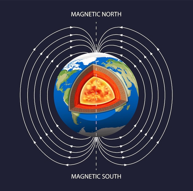 Earth’s Magnetic Field Poster