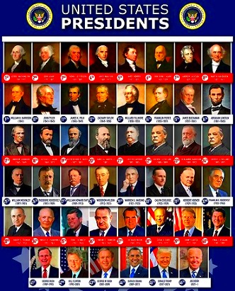 List of Presidents of United States 1st to New President