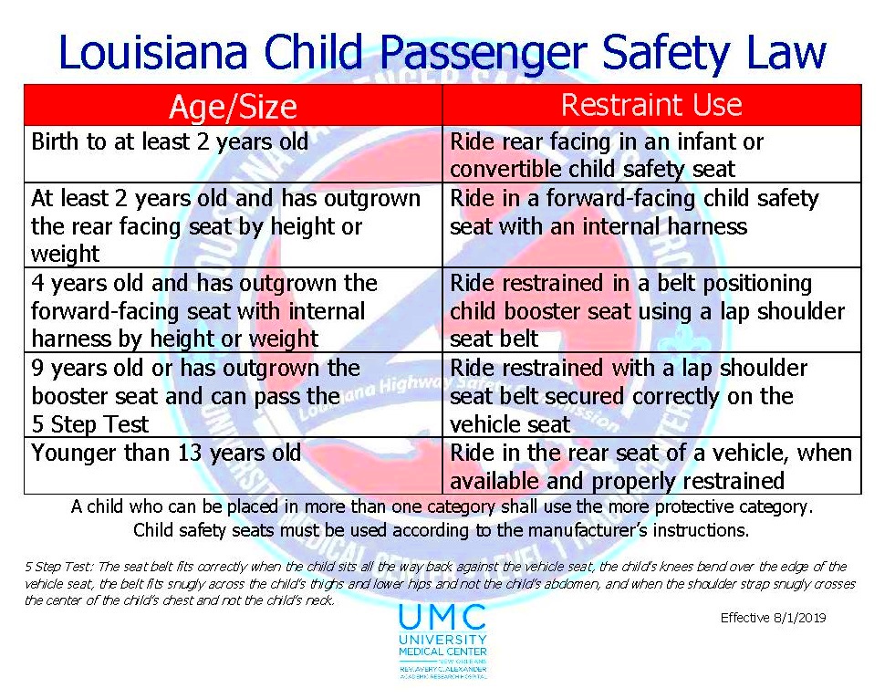 Louisianas Child Safety Seat Law called Best in the Country 