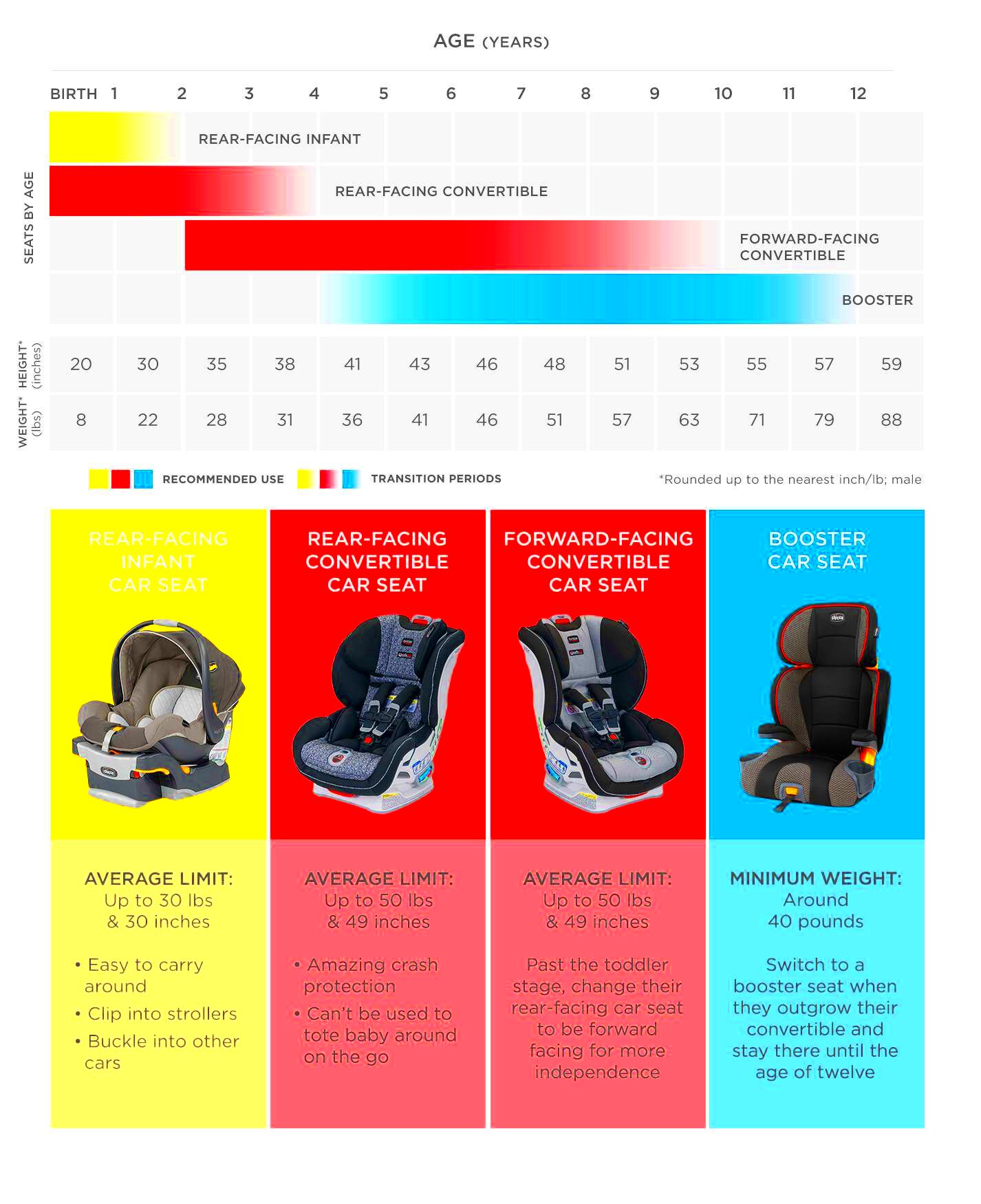 Louisiana Baby Car Seat Laws Are You Ready