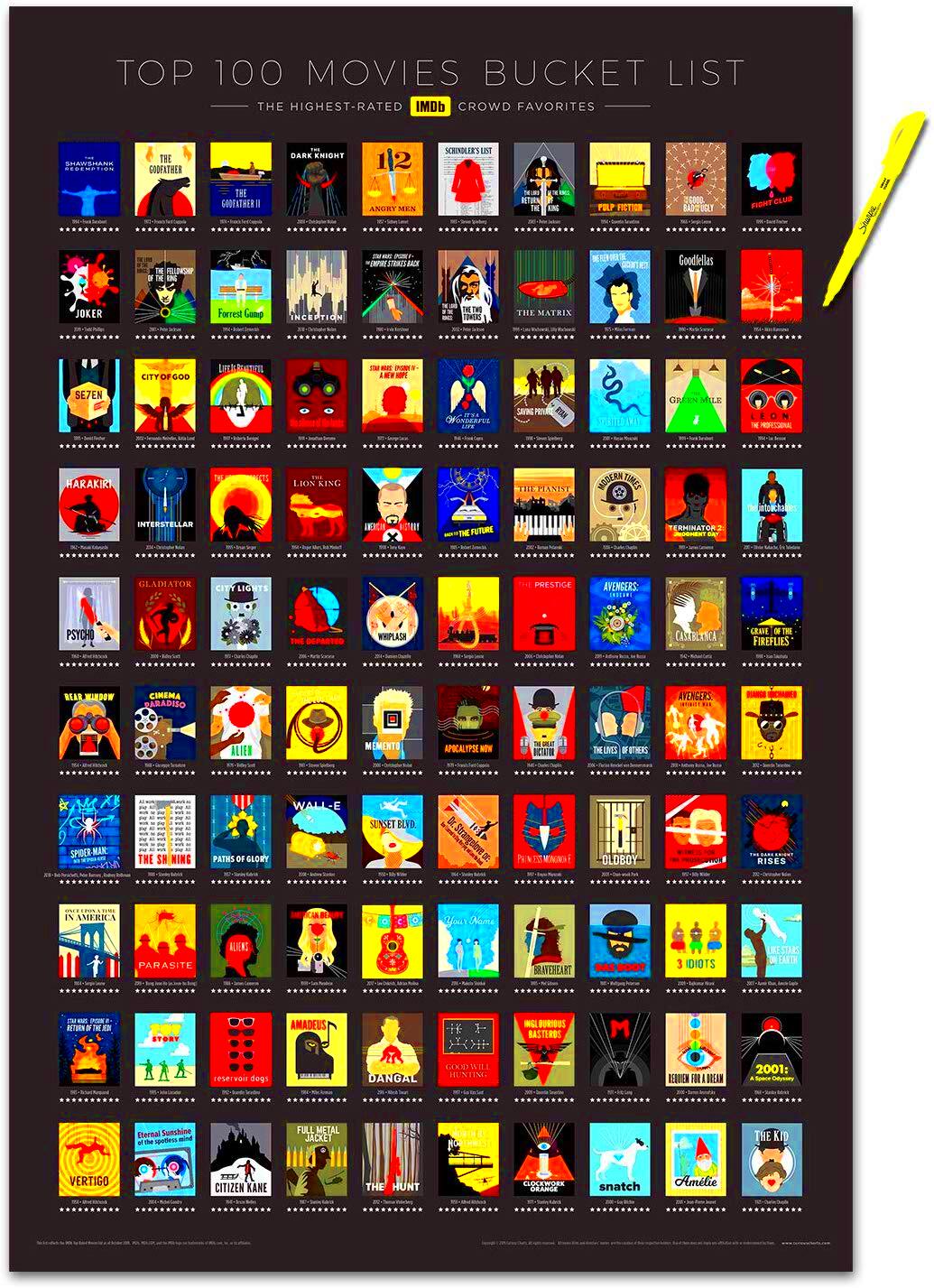 An Interactive IMDb Top 100 Movies Bucket List Poster