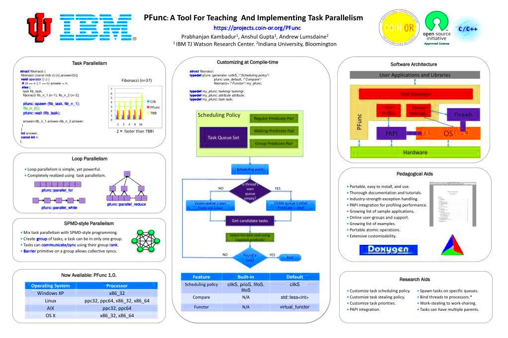 PPT Task Parallelism PowerPoint Presentation free download ID6300804