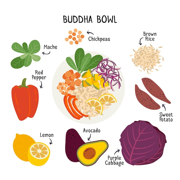 Buddha Bowl Recipe Concept – Free Stock Photo Download