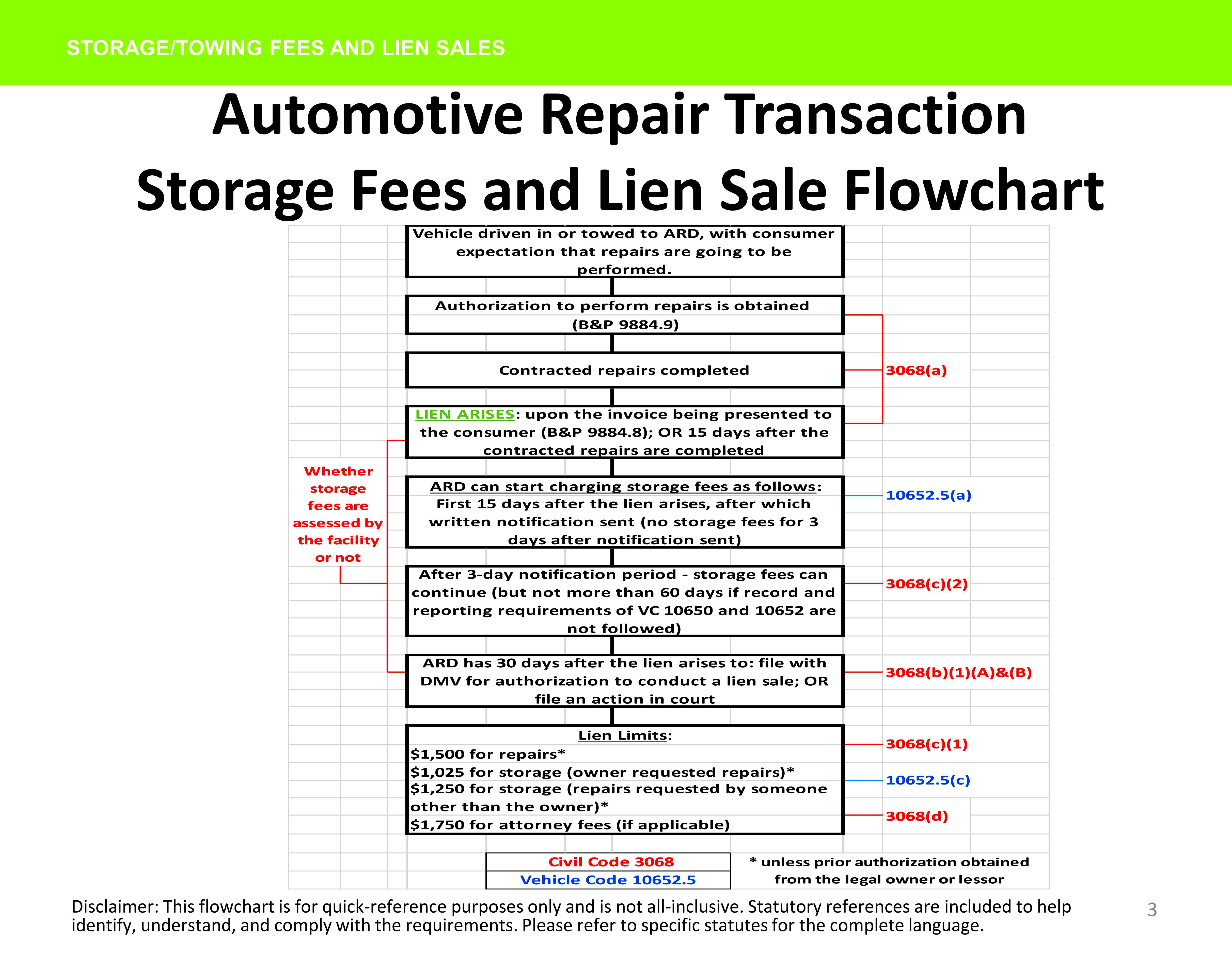 Calif BAR offers guidance on how shops should handle storage liens 