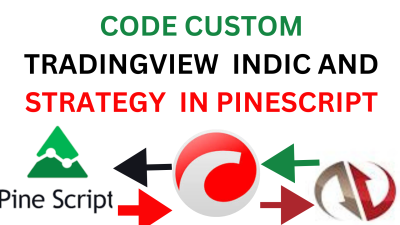 I Will Code Custom TradingView Indicators and Strategies in Pine Script