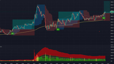 I Will Code Your TradingView Indicator Strategy Trading Bot in Pine Script