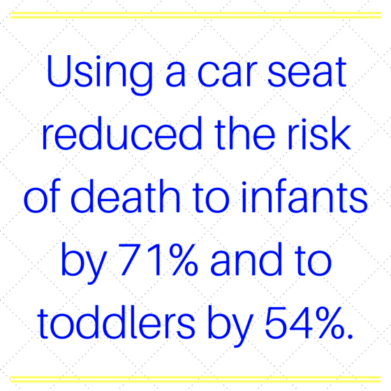 Child Passenger Safety Restraint Use a StatebyState Analysis