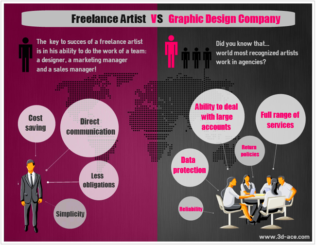 7 Steps on How to Become a Freelance Graphic Designer Pepper Content