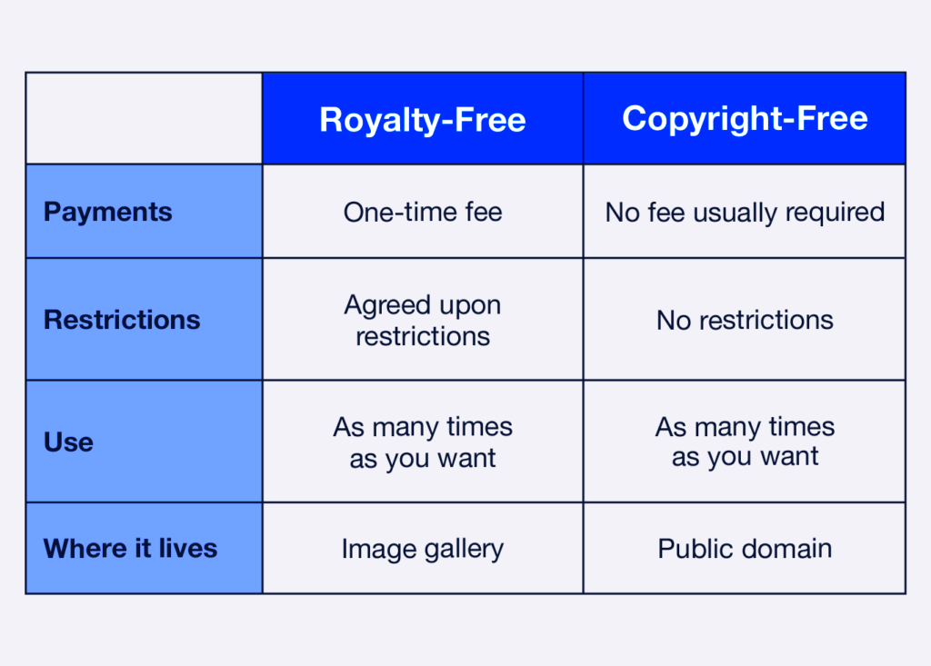 What Are RoyaltyFree Images How to Use Them The Noun Project Blog