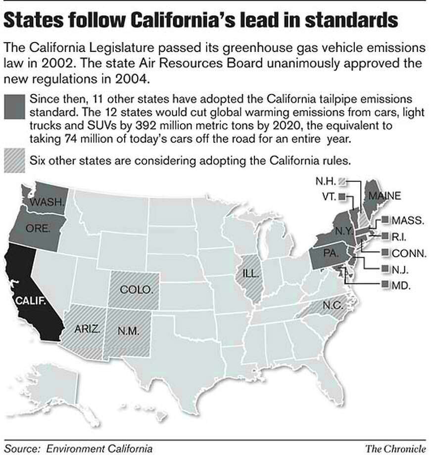 State pressures EPA on emissions law SFGate