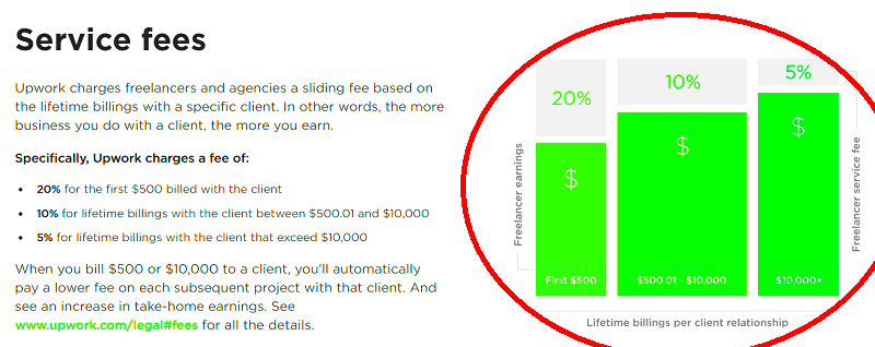 Is Upwork Worth It Review for Freelancers Career Sidekick