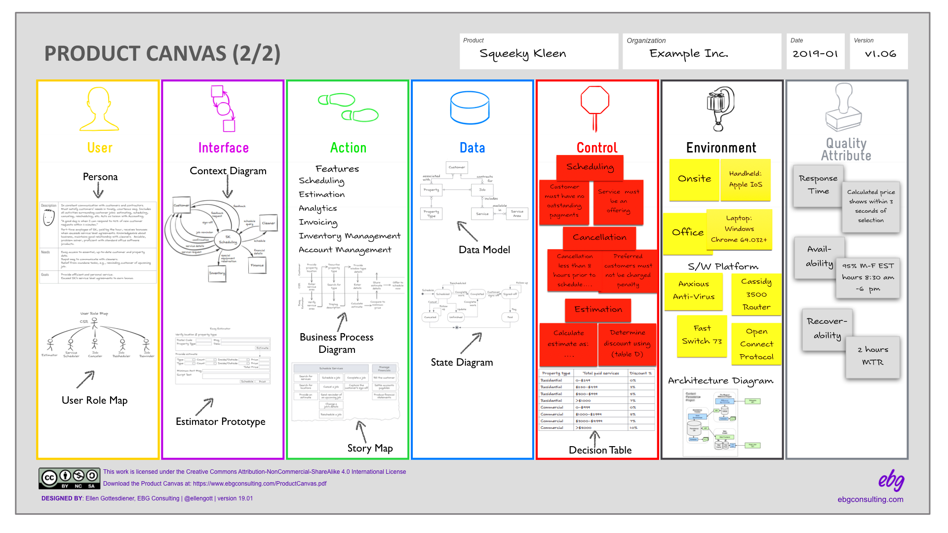 Using the Product Canvas to Define Your Product Getting Started EBG 