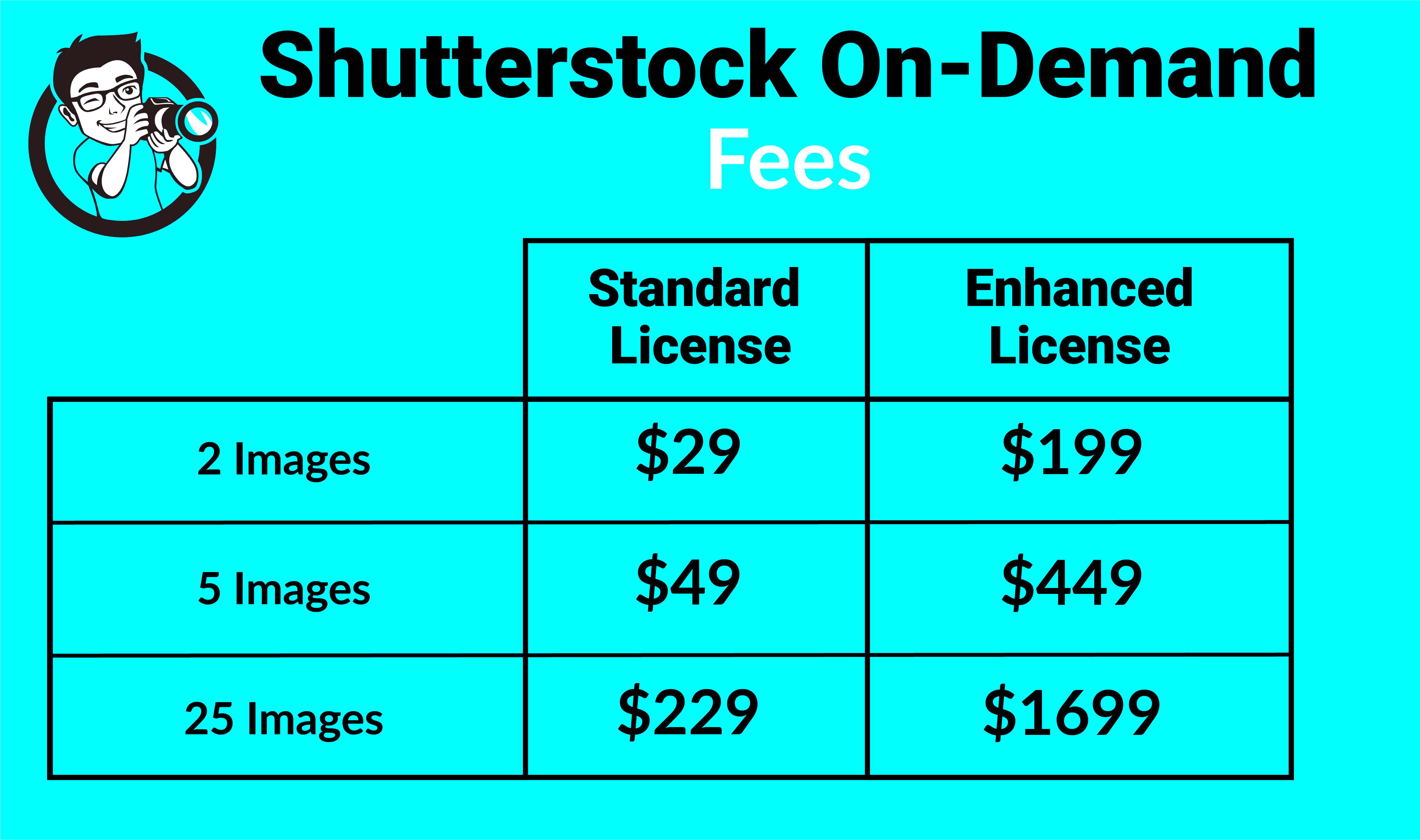 Shutterstock enhanced license ltdpikol