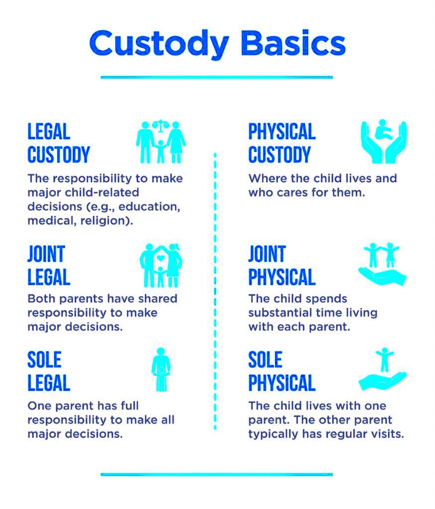 Understanding Colorado Child Custody Laws Survive Divorce