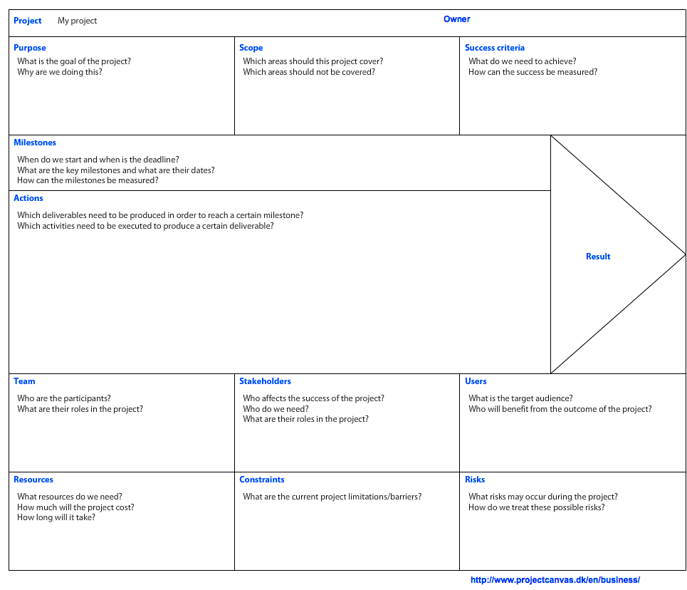 Project Canvas The Ultimate Project Management Template