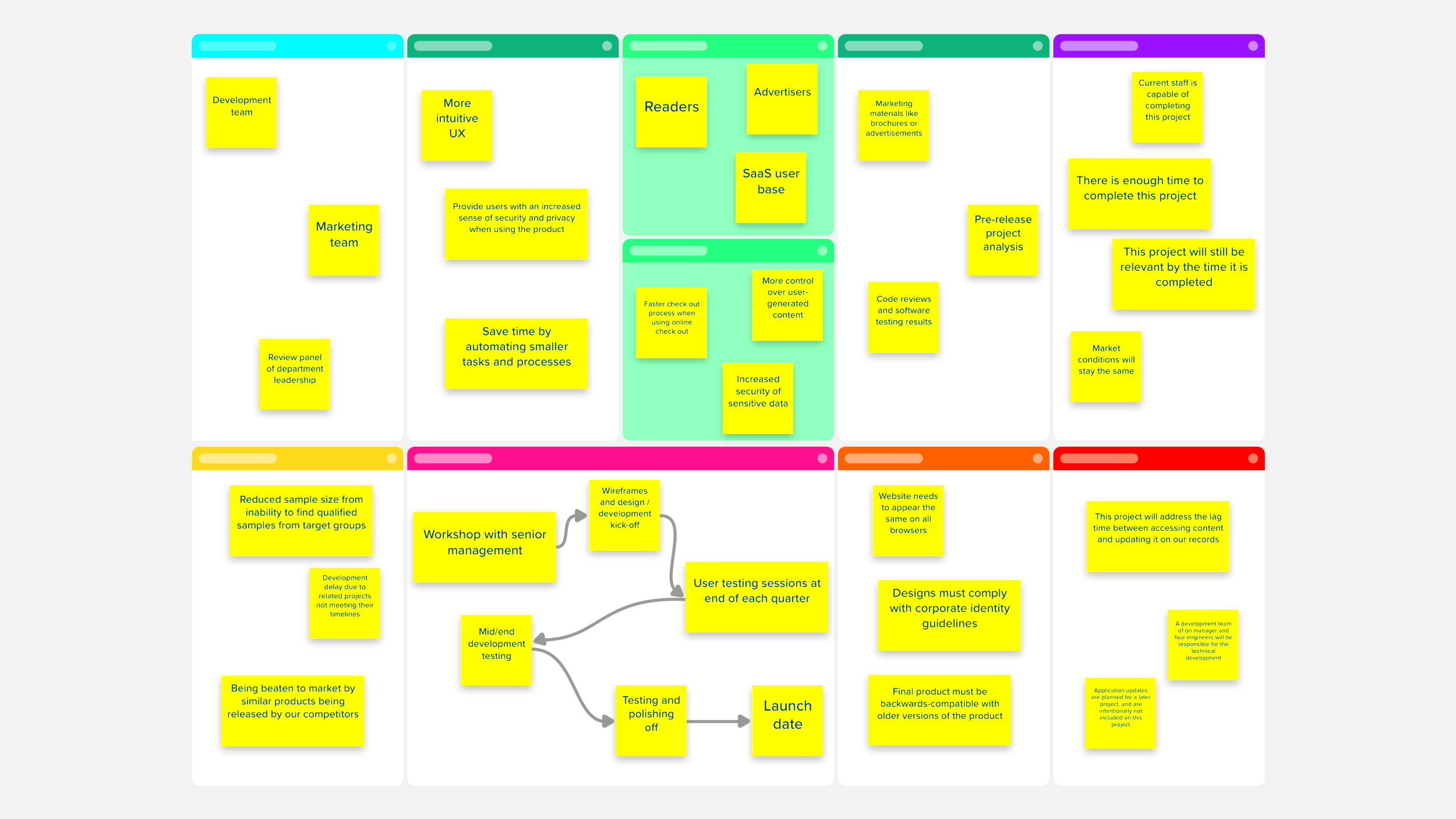 Define Your Work With The Project Canvas Template Stormboard