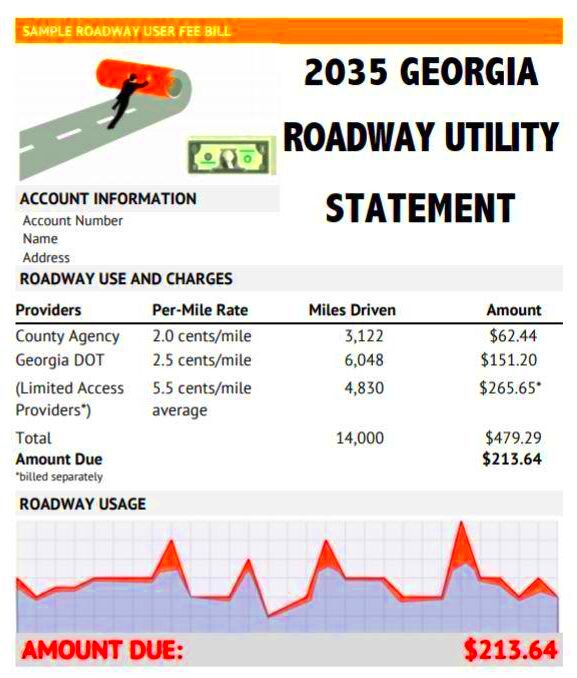 Driving Change The Promise of PerMile Charges for Georgia 