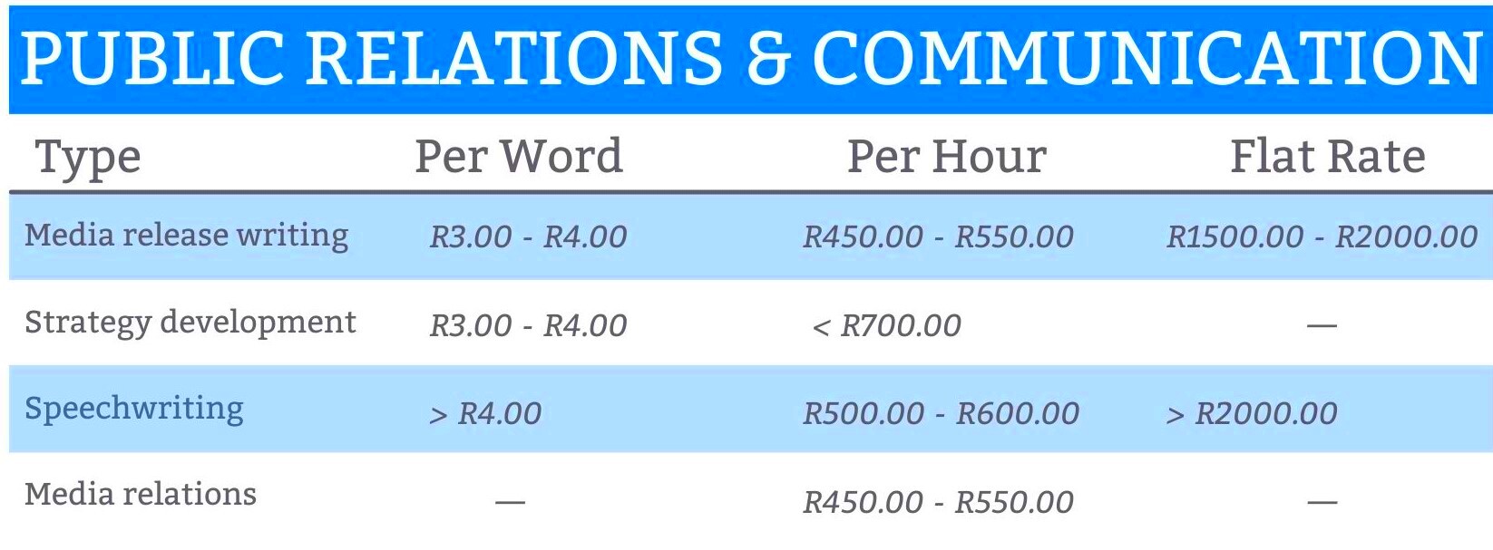 How much should you charge as a freelancer