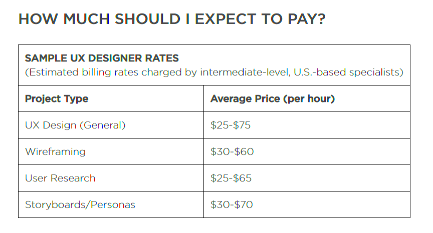 How to Become a Freelance UX Designer Springboard Blog