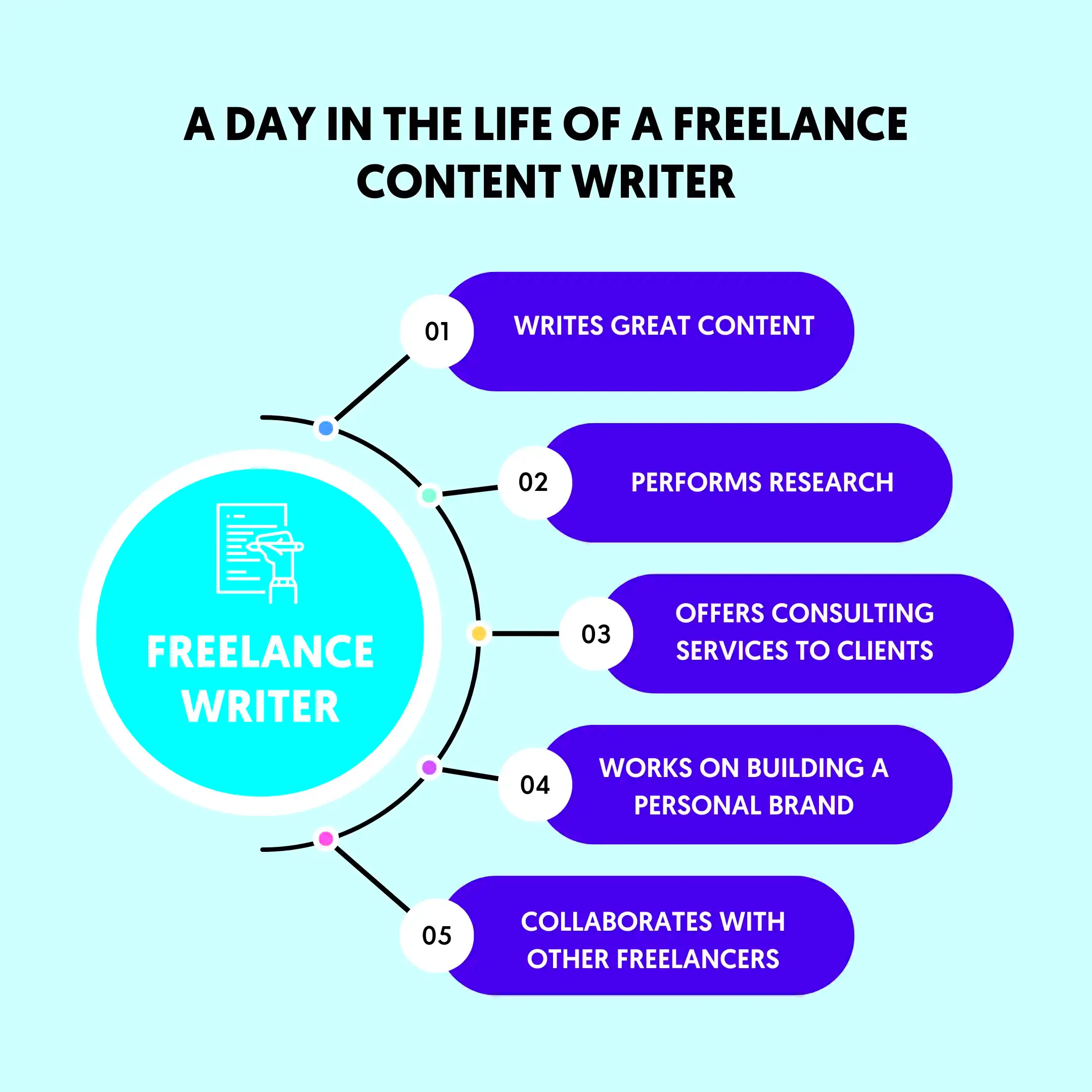 The Beginners Guide to Freelance Writing Without Experience