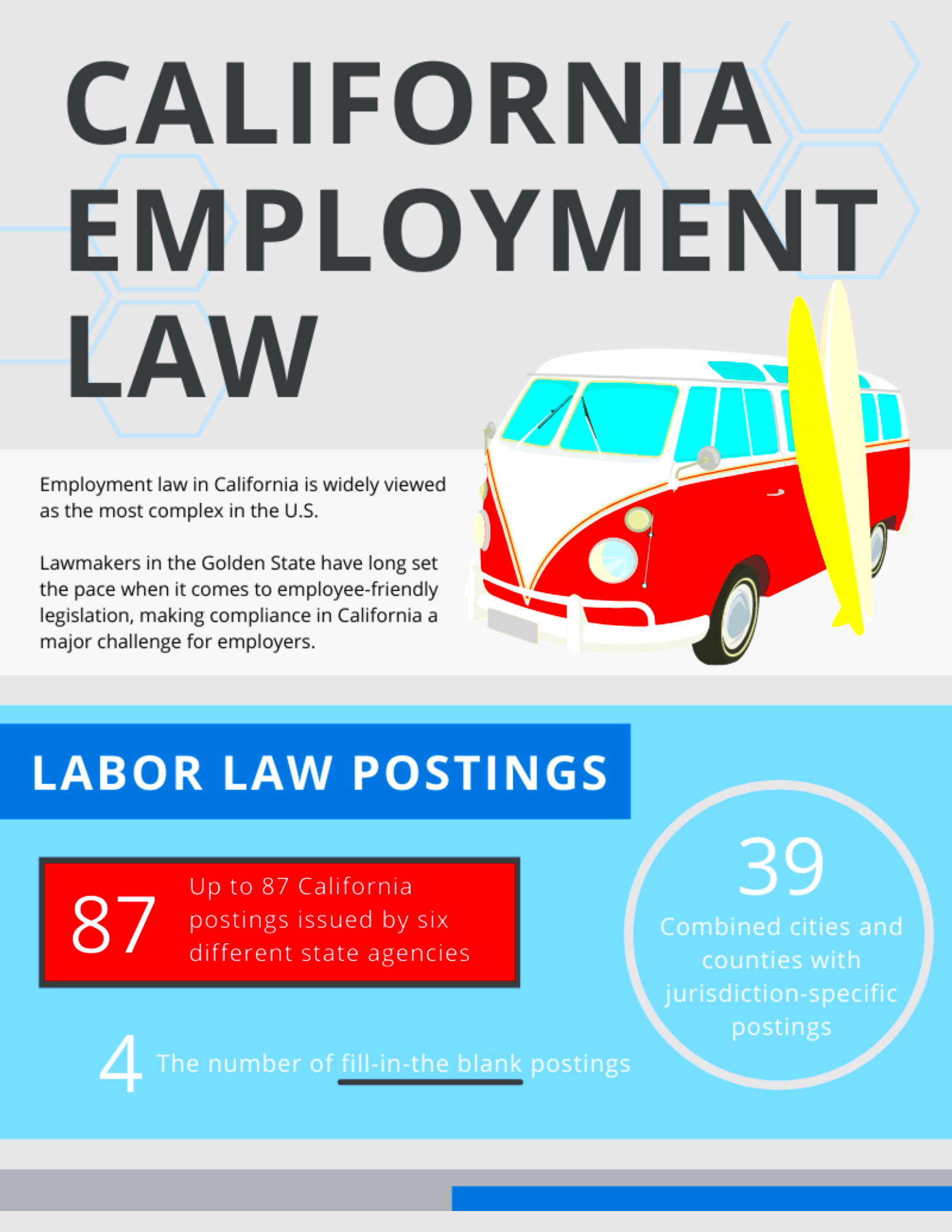 California Employment Law GovDocs