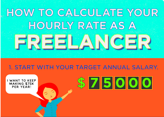 What Should You Charge Per Hour As A Freelancer Infographic