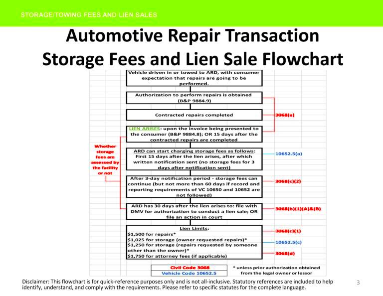 Calif BAR offers guidance on how shops should handle storage liens 