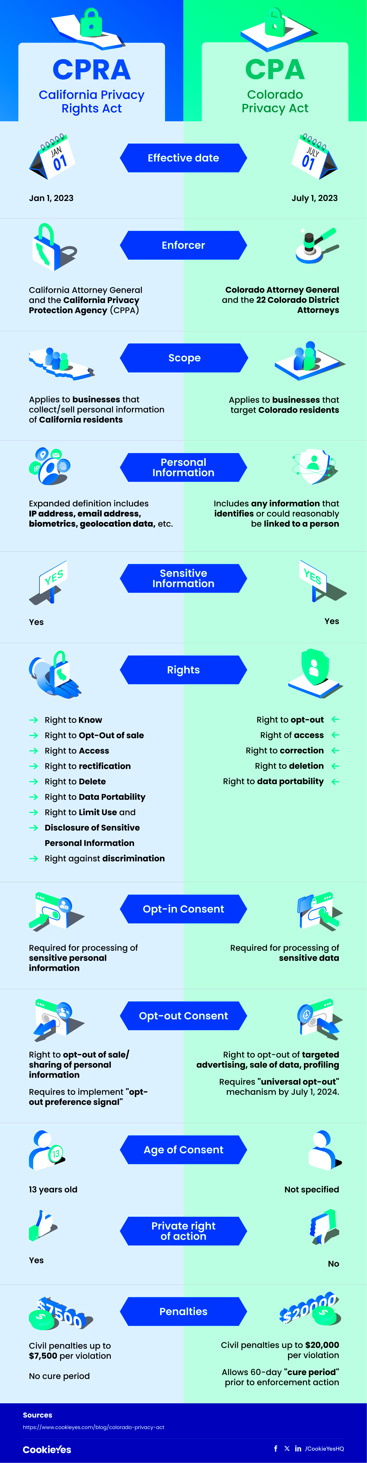 Colorado Privacy Act All You Need To Know CookieYes