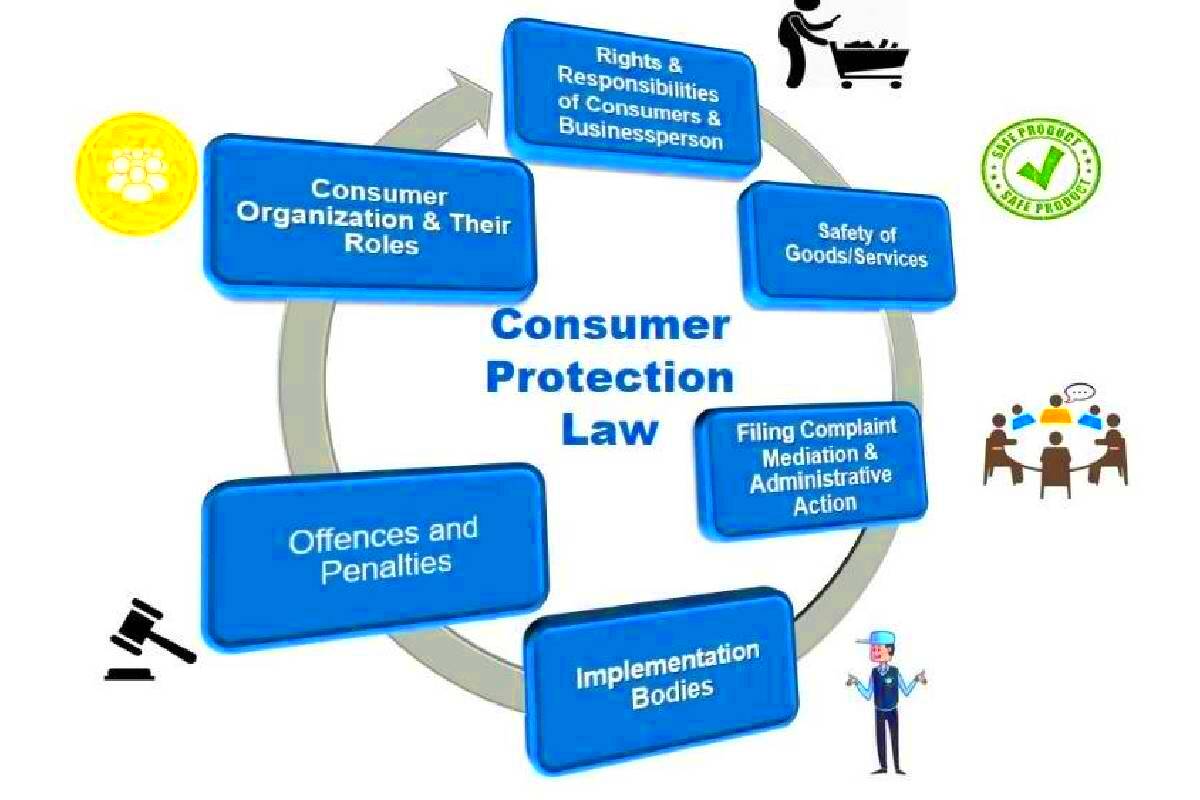 Why You Need to Know About Consumer Protection Laws