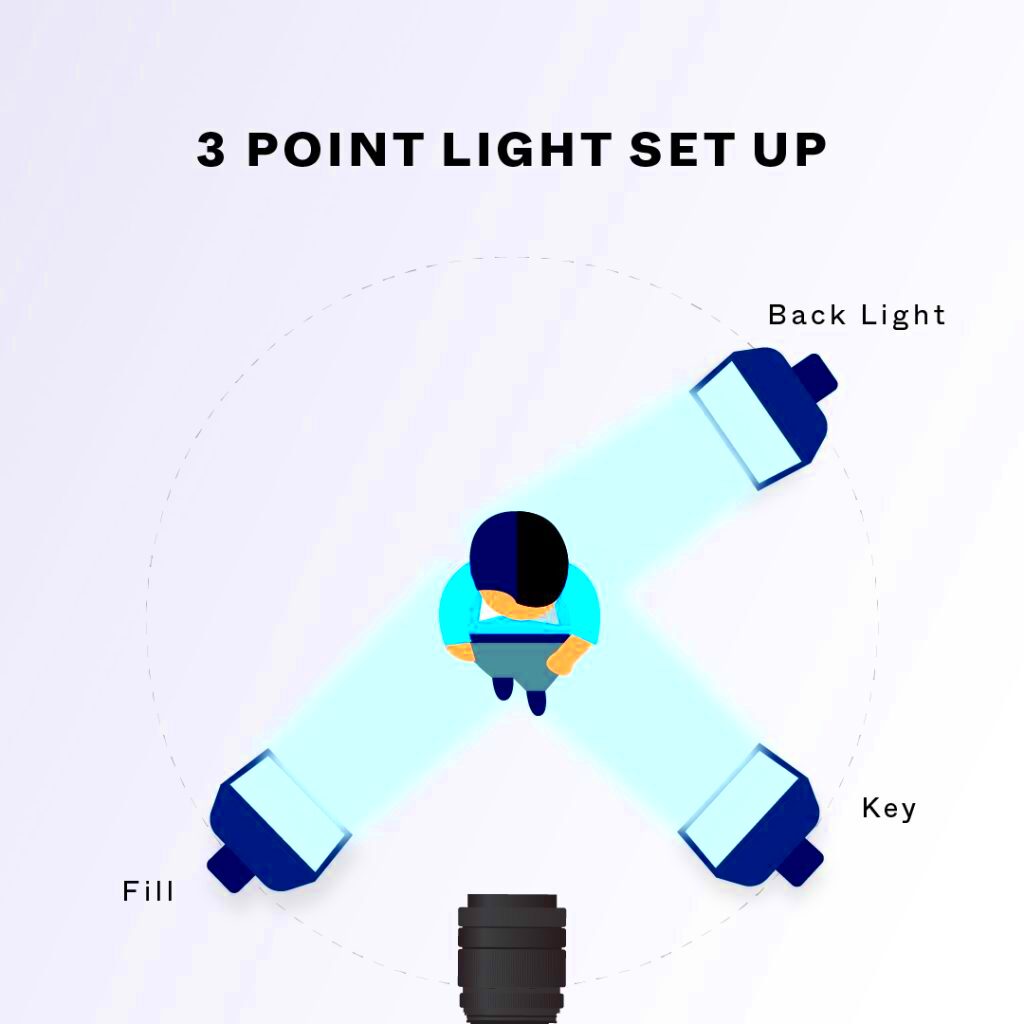 How to Get the Perfect Lighting for Your Video MotionCue