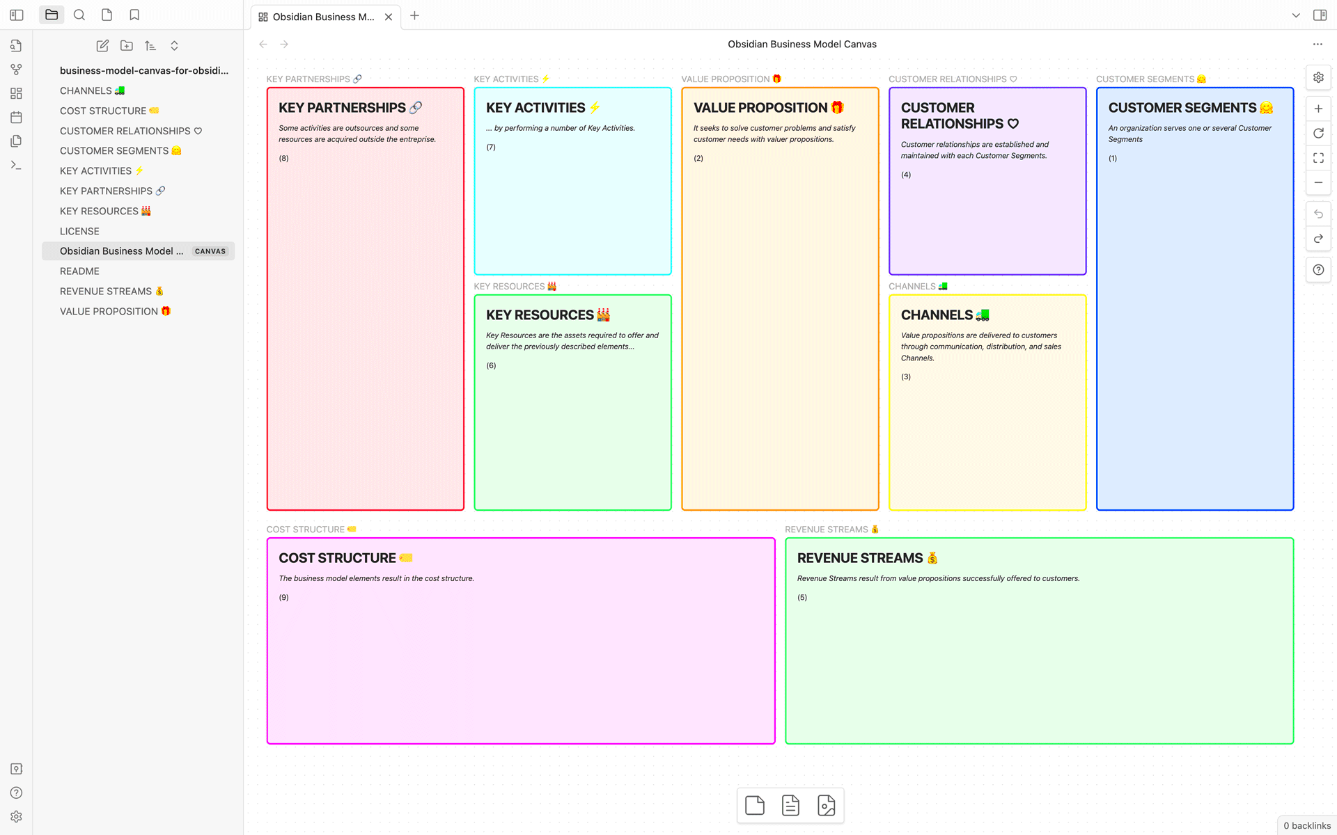 Business Model Canvas Template for Obsidian Templates Supply