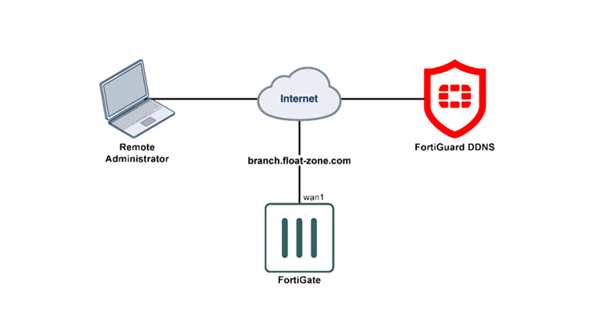 FortiGuard Dynamic DNS on Fortigate