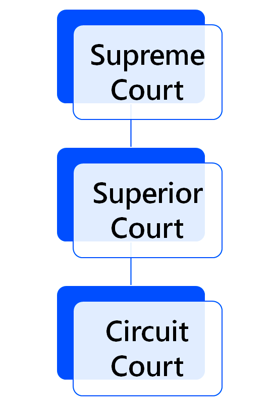 Cases Courts New Hampshire Resources Guides at Georgetown Law Library