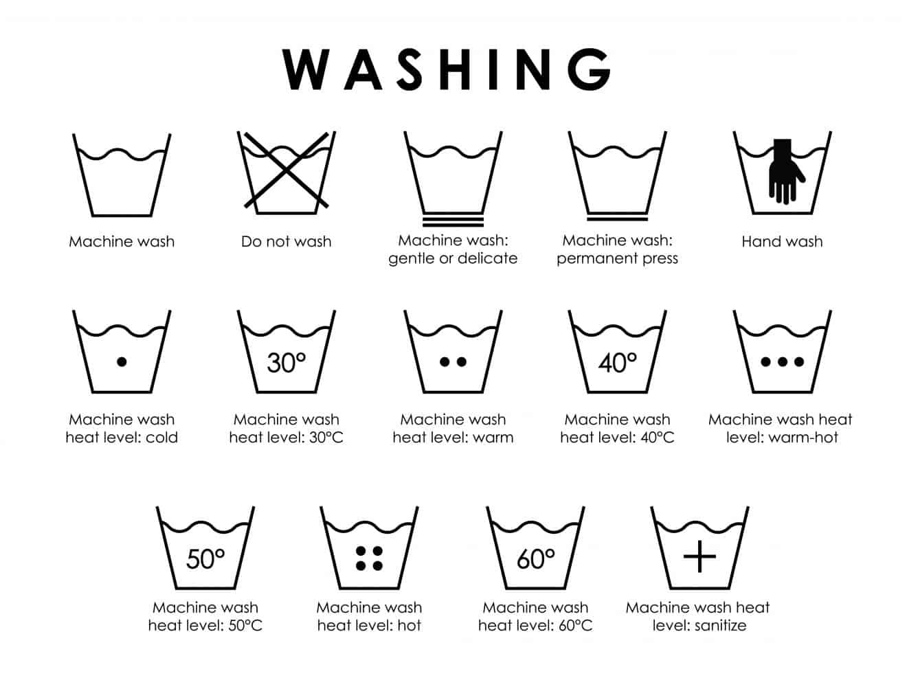 Essential Laundry Symbols You Have To Know Factsnet