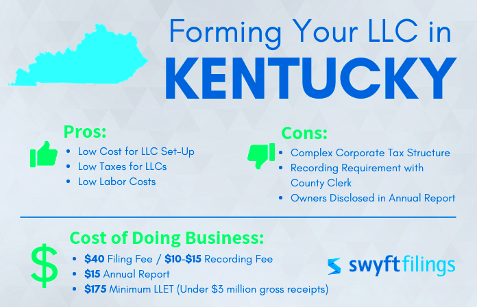 kentucky llc tax filing requirements LLC Bible