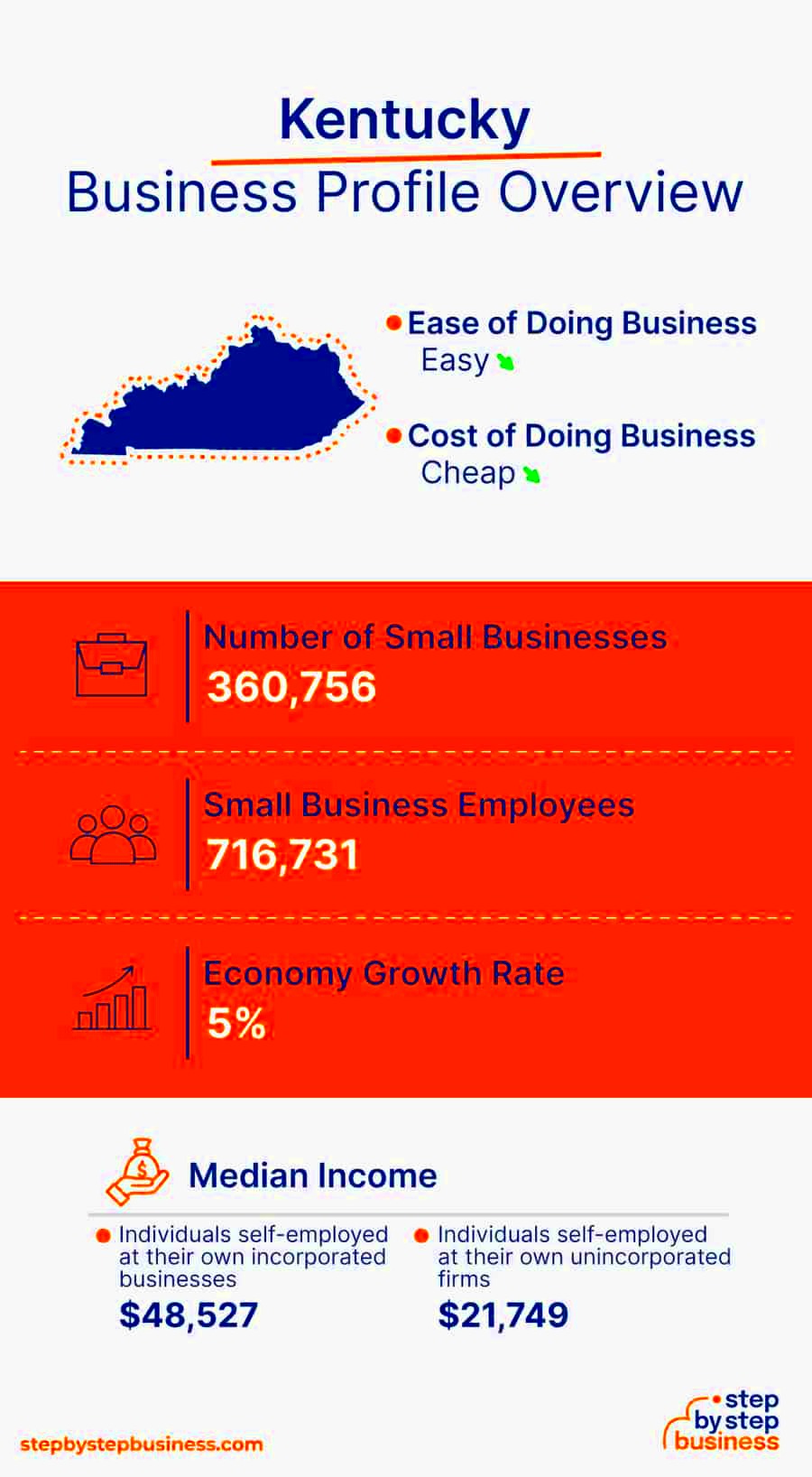 How to Start a Business in Kentucky in 2024 Step By Step Business