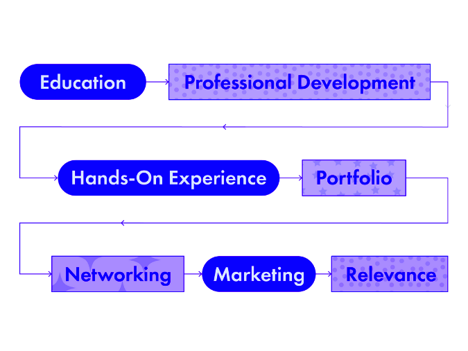 7 Steps to Becoming a Freelance UX Researcher Invoice Maker