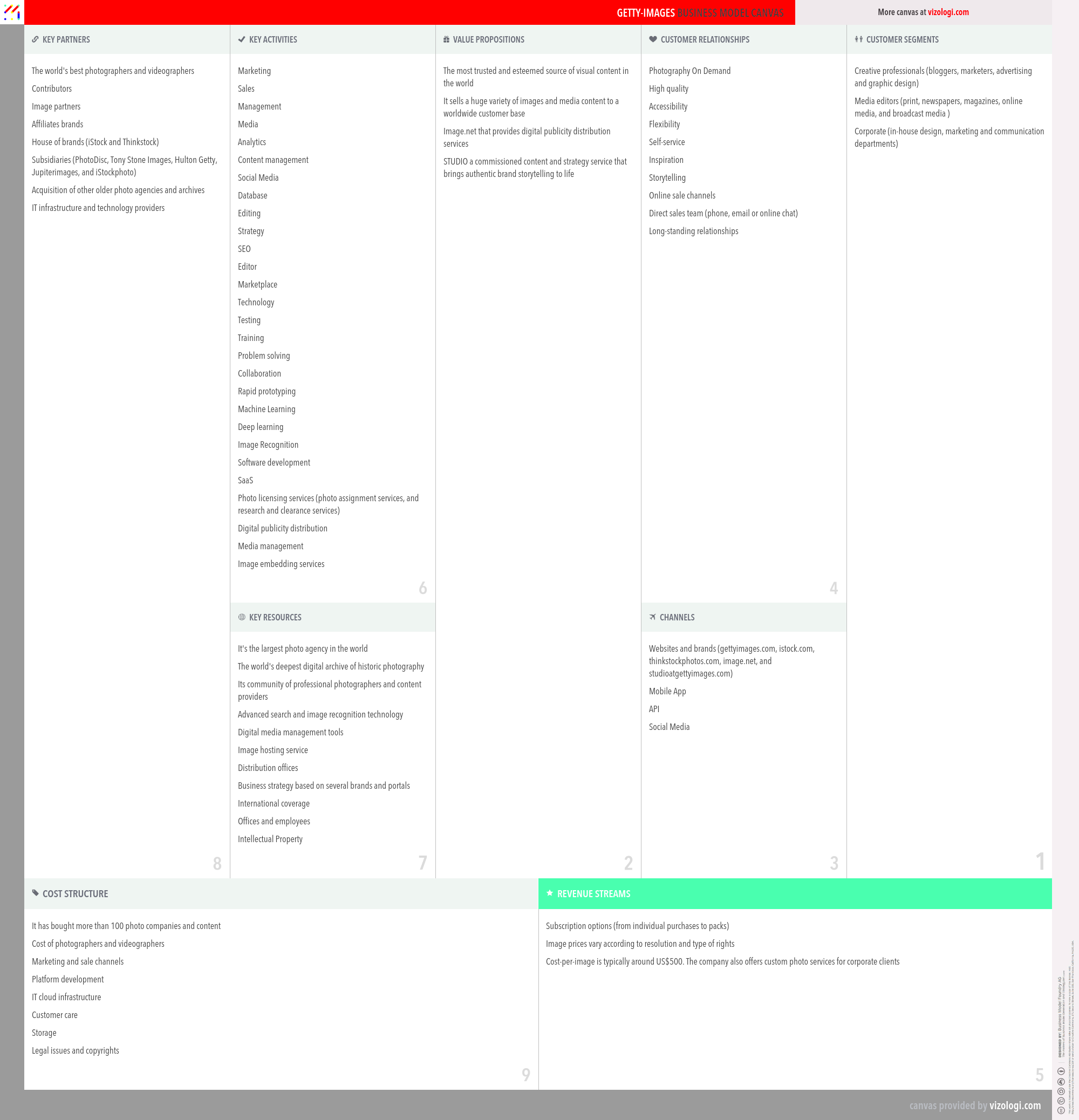 What is Getty Imagess business model Vizologi