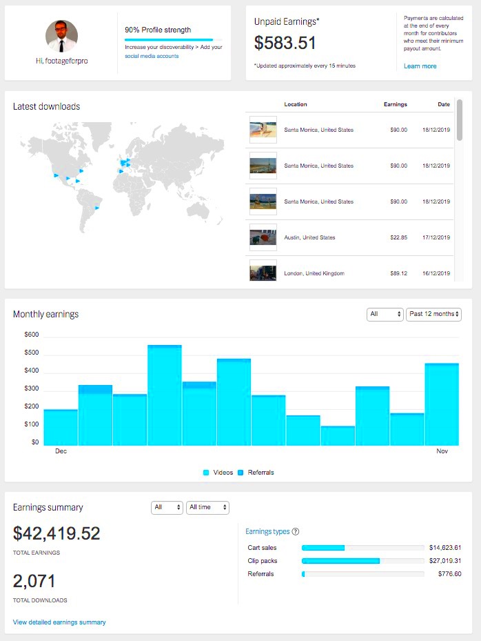 How much can you make with Shutterstock I made 42000