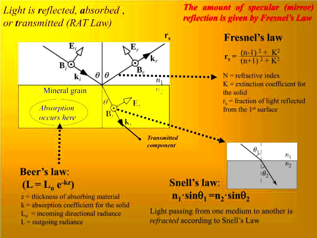 PPT Lecture 7 Lamberts law reflection Interaction of Light and 