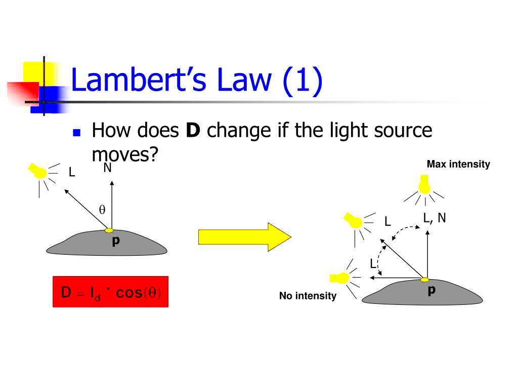 PPT Illumination and Shading PowerPoint Presentation free download 