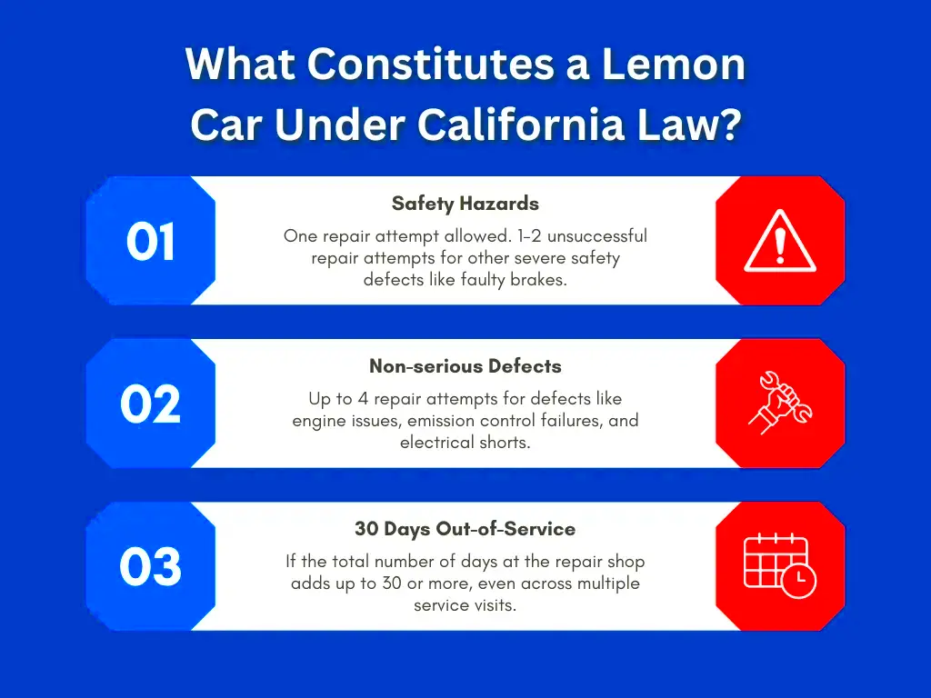 Is Your New Car a Lemon Guide to Californias Lemon Law