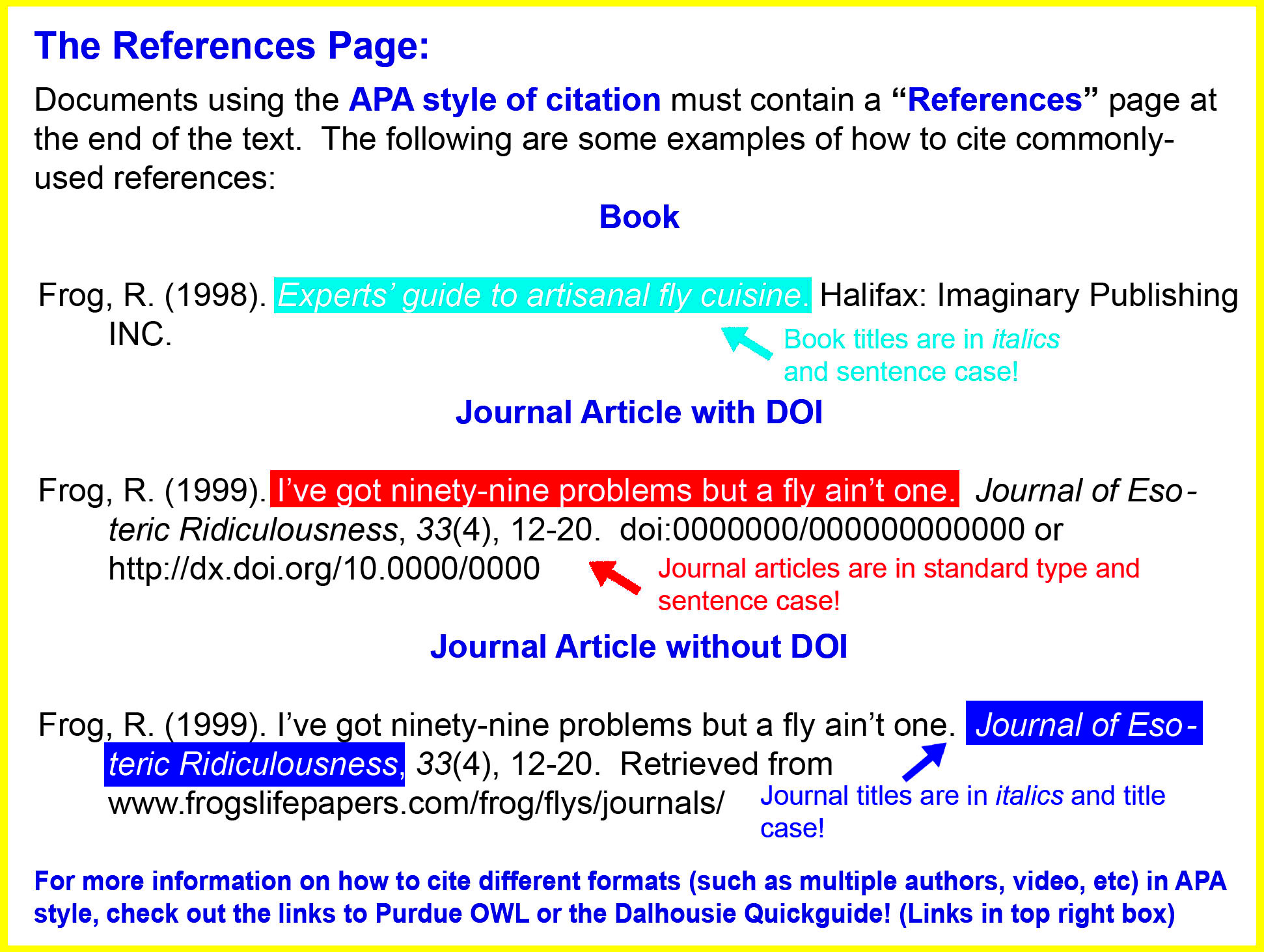 APA 6th Edition Citation Style Guide LibGuides at Dalhousie University