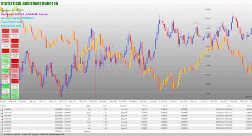 I Will Create a Trading Bot Strategy for TradingView, NinjaTrader, and Thinkorswim