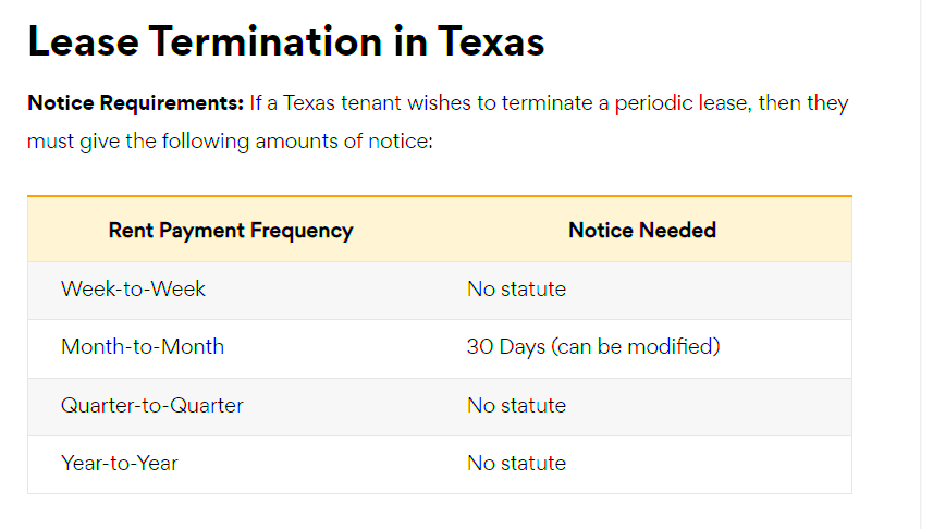 Understanding Your Rights A Breakdown of Texas Landlord Tenant Law 